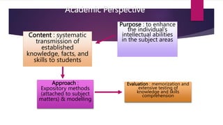 Academic Perspective
Content : systematic
transmission of
established
knowledge, facts, and
skills to students
Approach :
Expository methods
(attached to subject
matters) & modelling
Evaluation : memorization and
extensive testing of
knowledge and skills
comprehension
Purpose : to enhance
the individual’s
intellectual abilities
in the subject areas
 