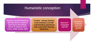 Humanistic conception
Purpose : provide learner to
discover and to construct
learning for themselves.
(Eisner & Vallence,1974;
Schiro, 2008; Sowell, 2005)
Content : valuing situation,
social emphasis, and self-
understanding experiences
that could enrich learning
experience.
Approach :
Integrated
“real-life”
Evaluation :
emphasis
personal
growth
 