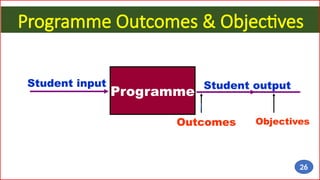 Programme Outcomes & Objectives
Student output
Student input
Programme
Outcomes Objectives
26
Slide # 26
26
 