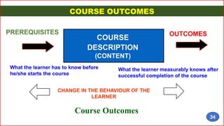 COURSE OUTCOMES
COURSE
DESCRIPTION
(CONTENT)
PREREQUISITES OUTCOMES
What the learner has to know before
he/she starts the course
What the learner measurably knows after
successful completion of the course
CHANGE IN THE BEHAVIOUR OF THE
LEARNER
Course Outcomes
34
 