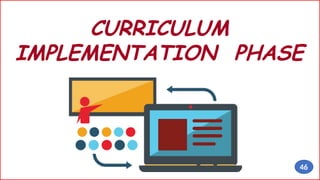 CURRICULUM
IMPLEMENTATION PHASE
46
 