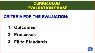CURRICULUM
EVALUATION PHASE
1. Outcomes
2. Processes
3. Fit to Standards
CRITERIA FOR THE EVALUATION:
60
 