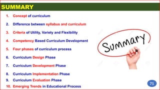 SUMMARY
1. Concept of curriculum
2. Difference between syllabus and curriculum
3. Criteria of Utility, Variety and Flexibility
4. Competency Based Curriculum Development
5. Four phases of curriculum process
6. Curriculum Design Phase
7. Curriculum Development Phase
8. Curriculum Implementation Phase
9. Curriculum Evaluation Phase
10. Emerging Trends in Educational Process
71
 