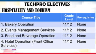 Comprehensive Overview of TechPro Electives in Strengthened Senior High ...