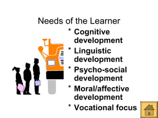 Needs of the Learner
       * Cognitive
         development
       * Linguistic
         development
       * Psycho-social
         development
       * Moral/affective
         development
       * Vocational focus
 