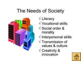 The Needs of Society
         √ Literacy
         √ Vocational skills
         √ Social order &
           morality
         √ Interpersonal skills
         √ Transmission of
           values & culture
         √ Creativity &
           innovation
 