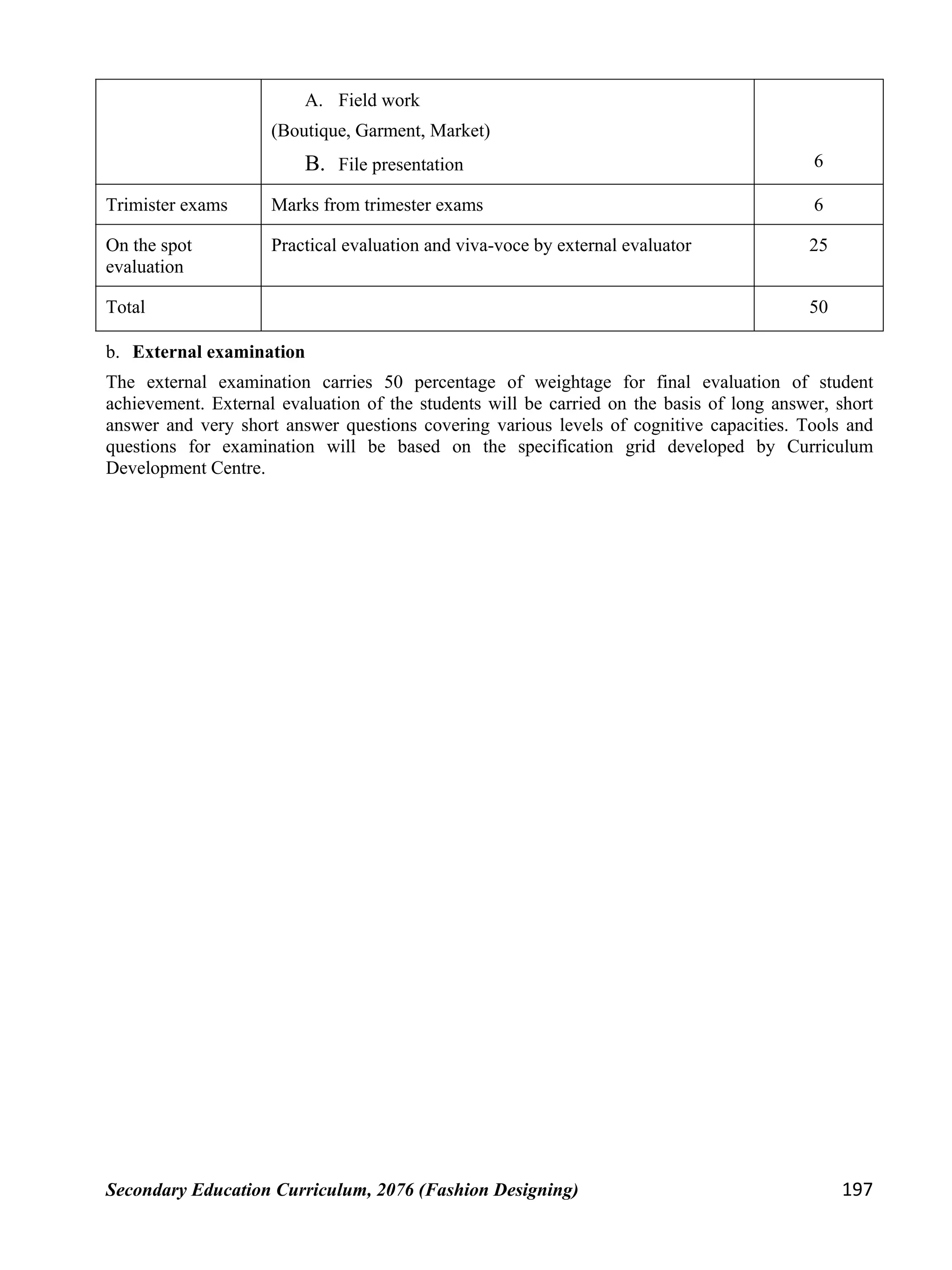 Secondary Education Curriculum, 2076 (Fashion Designing) 197
A. Field work
(Boutique, Garment, Market)
B. File presentation 6
Trimister exams Marks from trimester exams 6
On the spot
evaluation
Practical evaluation and viva-voce by external evaluator 25
Total 50
b. External examination
The external examination carries 50 percentage of weightage for final evaluation of student
achievement. External evaluation of the students will be carried on the basis of long answer, short
answer and very short answer questions covering various levels of cognitive capacities. Tools and
questions for examination will be based on the specification grid developed by Curriculum
Development Centre.
 