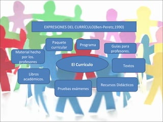 EXPRESIONES DEL CURRÍCULO(Ben-Peretz,1990) El Currículo Material hecho por los. profesores Libros académicos. Pruebas exámenes Recursos Didácticos Textos Guías para profesores. Programa Paquete curricular 