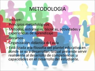 METODOLOGIA Incluye: Principios metodológicos Métodos, estrategias, técnicas, actividades y experiencias de aprendizaje Recursos Organización didáctica del aula Está ligada a la filosofía del plantel educativo en donde se va a desarrollar, la cual pretende servir realmente al desarrollo de competencias  y capacidades en el desarrollo del estudiante. 