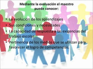 Mediante la evaluación el maestro puede conocer: La evolución de los aprendizajes Sus condiciones y necesidades La capacidad de respuesta a las exigencias del trabajo escolar Pertinencia de los medios que se utilizan para favorecer el logro de competencias. 