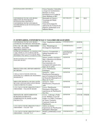 INVESTIGACION CIENTIFICA                  Físicas Naturales Vulnerables
                                          a riesgos de Asentamientos
                                          Humanos en Areas
                                          Periurbanas de la Ciudad de
                                          Oruro Mediante el SIG.
UNIVERSIDAD TECNICA DE ORURO              Doctorado en Ciencia y          DOCTORANTE      2009        2012
DIRECCION DE POSTGRADO E                  Tecnología del Medio
INVESTIGACION CIENTIFICA –                Ambiente:
UNIVERSIDAD TECNICA DE BERLIN             Tema de Investigación:
VICEPRESIDENCIA DE INVESTIGACION
CIENTIFICA
                                          Aplicación de Evaluación de
                                          Impactos Ambientales en la
                                          Industria Minera




F: SEMINARIOS, CONFERENCIAS Y TALLERES REALIZADOS
UNIVERSIDAD TÉCNICA DE ORURO –            Tema: Arquitectura simbólica    CONFERENCISTA    20/09/96
CENTRO DE ESTUDIOS DE POSTGRADO           andina
UTO. FAC. DE ARQ. Y URBANISMO             Tema: Metodología de            CONFERENCISTA
MATERIA: ANÁLISIS                         Investigación-Arquitectura                       16/0597
ARQUITECTÓNICO II-B
CENTRO DE ESTUDIOS DE LA CONSTRUCCIÓN     Ponencia: Ecomateriales y       CONFERENCISTA
Y ARQ. TROPICAL (CECAT ISPJAE) GRUPO                                      DELEGADO DE
                                          Hábitat Sostenible en la                         27/11/98
SOFONIAS, SUIZA Y LA FACULTAD DE ARQ E                                    BOLIVIA
INGENIERIA CIVIL ISPJAE, LA HABANA-CUBA   Planificación
                                          Debate científico etnológico:   EXPOSITOR
MUSEO NACIONAL DE ETNOLOGÍA Y
                                          Mito y Memoria en la historia                    29/08/98
FOLKLORE (MUSEF)
                                          de Sica Sica: del
                                          fraccionamiento a la
                                          reconquista del espacio en la
                                          lógica de los ayllus.
PREFECTURA DEL DEPARTAMENTO               Curso: Planificación            EXPOSITOR        23/04/99
DE ORURO                                  Estratégica
                                          Seminario – Taller:             EXPOSITOR
U.M.S.A. FACULTAD DE CIENCIAS             Planificación Participativa                      15/07/99
GEOLÓGICAS, CARRERA DE INGENIERIA         para la Formulación de Planes
GEOGRAFICA                                de Desarrollo Municipal en el
                                          Marco de ºL.P.P.”
DIRECCIÓN DISTRITAL DE EDUCACIÓN          Seminario- Taller:              EXPOSITOR        14-
SICA SICA NÚCLEO EDUCATIVO FRANZ          Planificación y Proyecto de                      15/10/99
TAMAYO-PROYECTO AHSA                      Aula
U.T.O FACULTAD DE ARQUITECTURA Y          Cursos: Planificación           EXPOSITOR
URBANISMO – TALLER DE GRADO               Participativa Municipal y                        18/04/00
                                          experiencias de Planificación
                                          Sica Sica
SERVICIO DE ASENTAMIENTOS                 Cursos: Liderazgo y Poder       EXPOSITOR        12/01/00 19/06/00
HUMANOS EN BOLIVIA-                       Local. Módulos: Leyes del
COMPONENTE PLANIFICACIÓN                  Estado. Ley INRA, Conceptos
PACHA UTA                                 de Tierra y Territorio.
                                          Cuestiones Focales de
                                          Planificación
U.T.O. FACULTAD DE ARQUITECTURA Y         Talleres de diseño:             CONFERENCISTA    15/05/01
URBANISMO – TALLER “V-B”                  Experiencias de Planificación
                                          Participativa Municipal
U.T.O. FACULTAD DE ARQUITECTURA Y         Diseño y problemática social    CONFERENCISTA    14/07/01
URBANISMO – TALLER “V-A”                  rural



                                                                                                        5
 