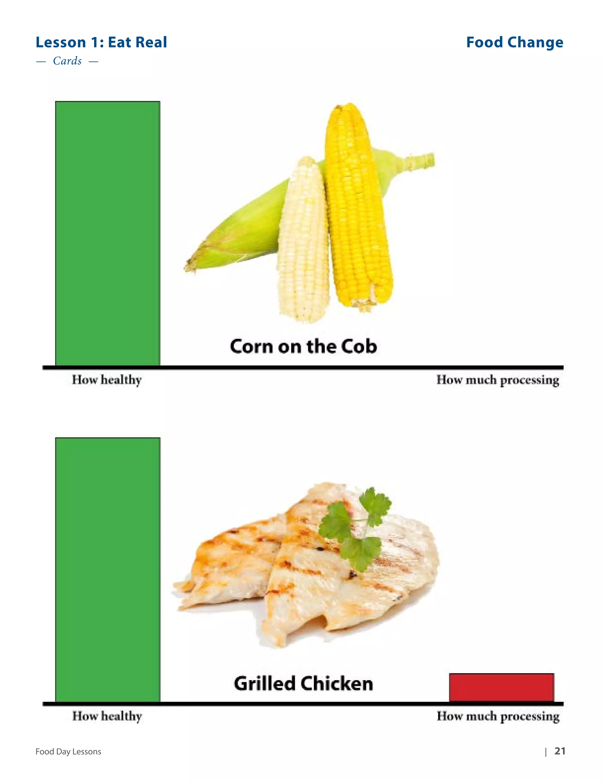 Lesson 1: Eat Real Food Change 
— Cards — 
Food Day Lessons | 21 
 
