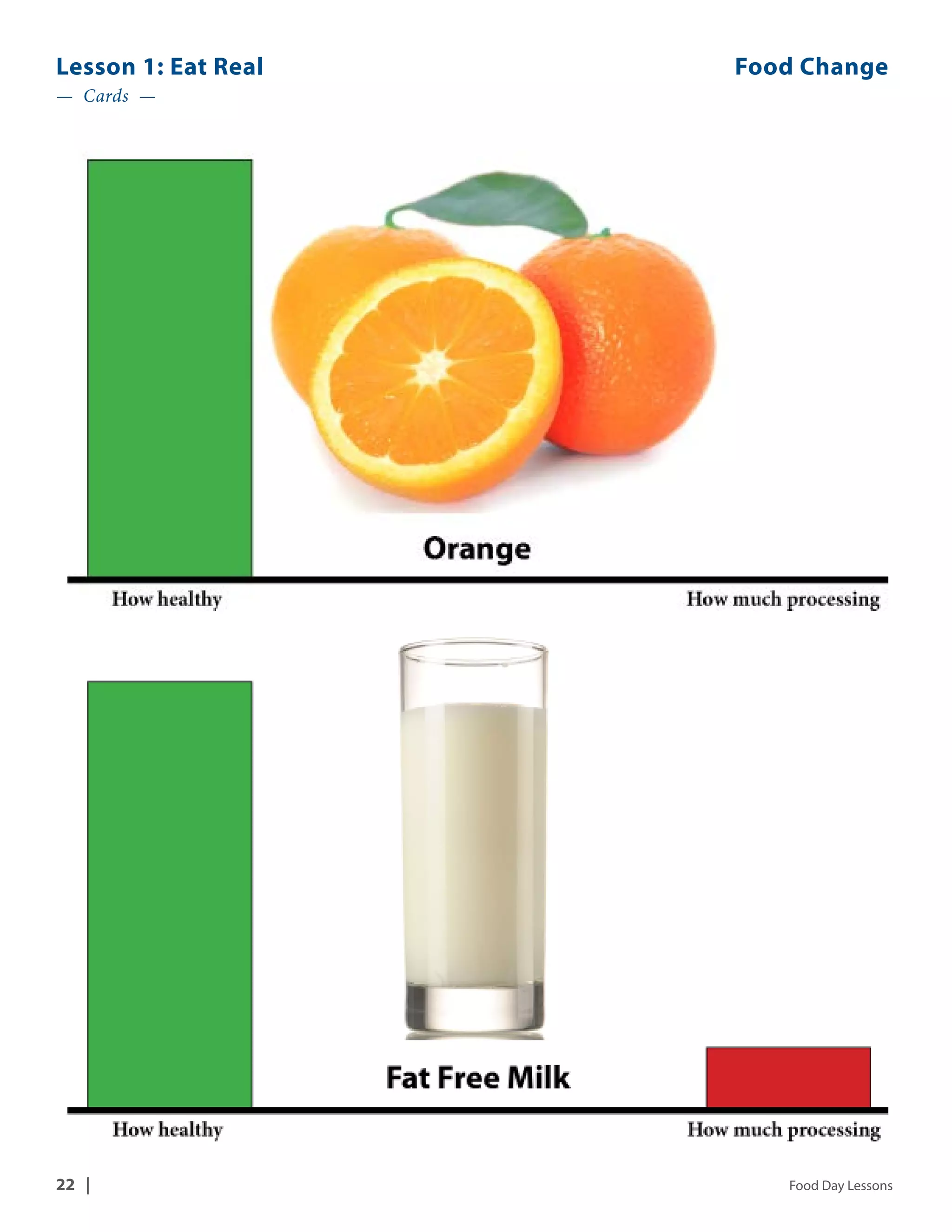 Lesson 1: Eat Real Food Change 
— Cards — 
22 | Food Day Lessons 
 
