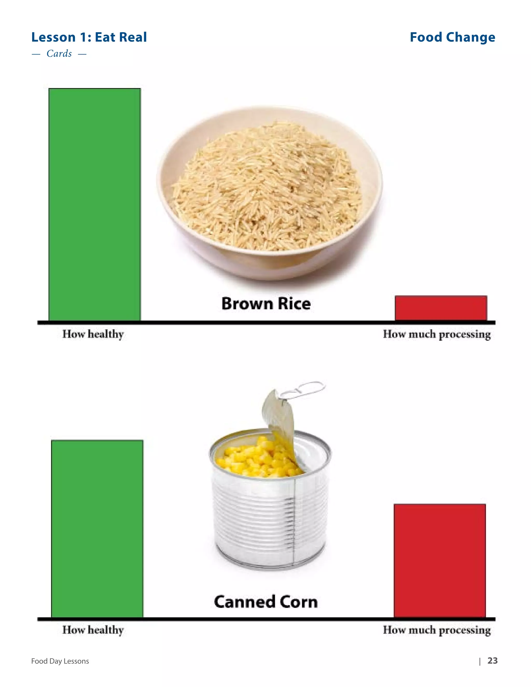 Lesson 1: Eat Real Food Change 
— Cards — 
Food Day Lessons | 23 
 