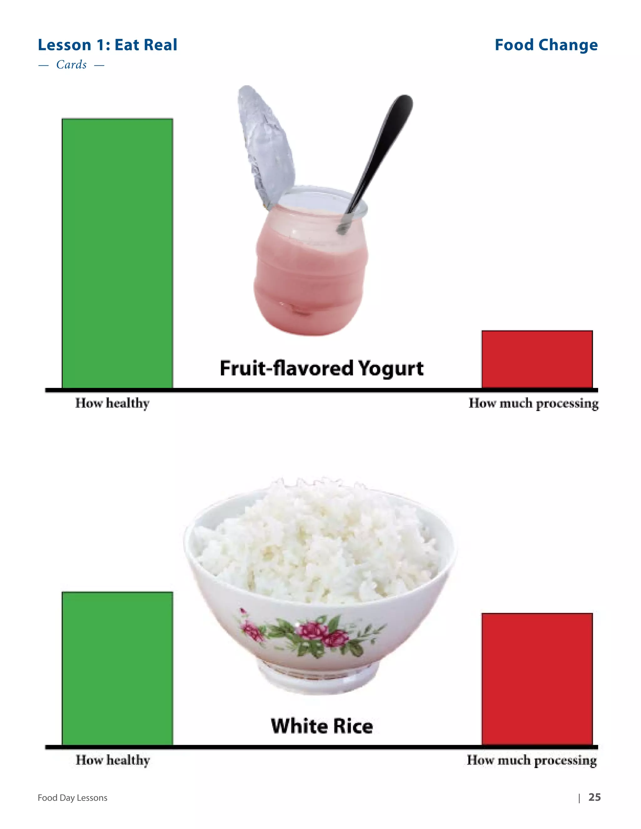 Lesson 1: Eat Real Food Change 
— Cards — 
Food Day Lessons | 25 
 