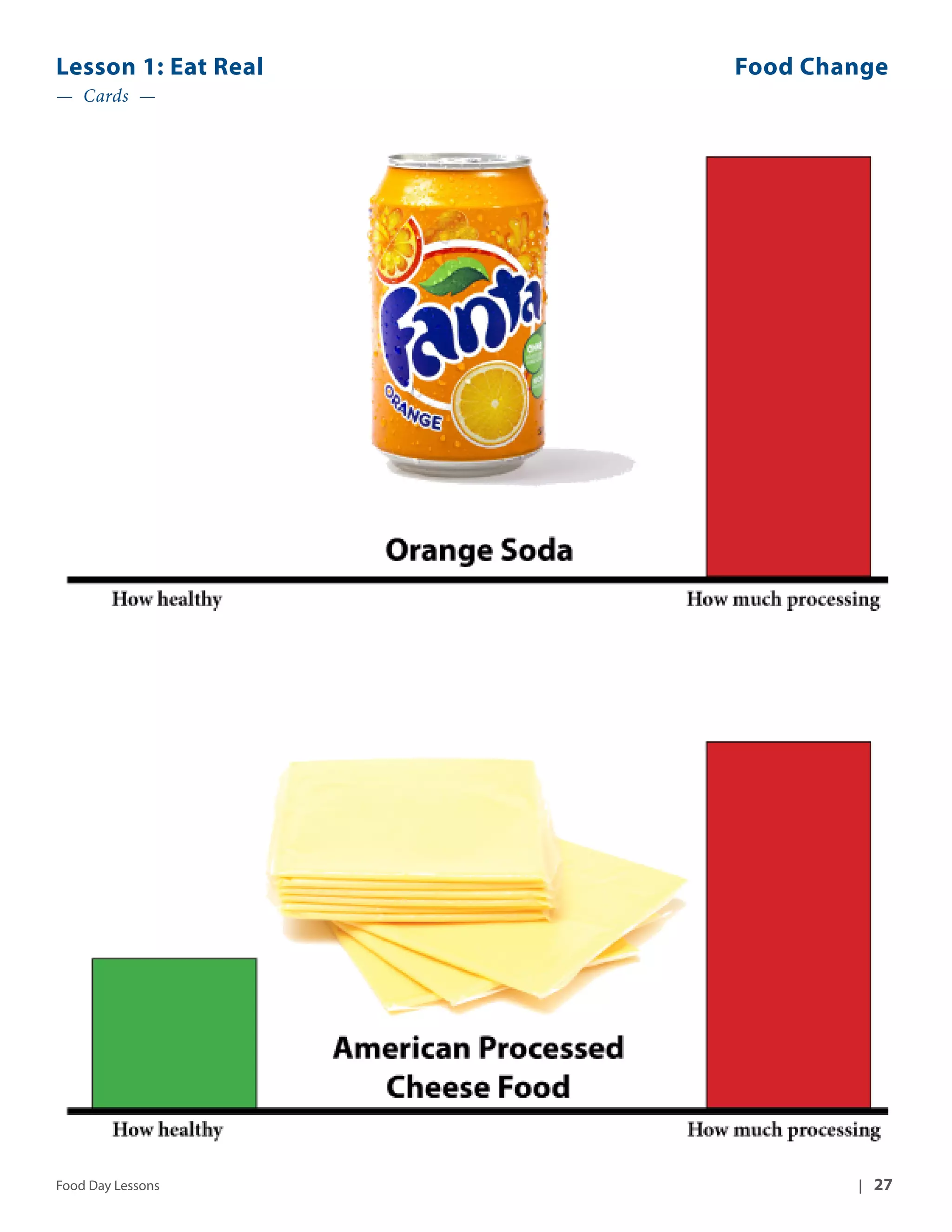 Lesson 1: Eat Real Food Change 
— Cards — 
Food Day Lessons | 27 
 