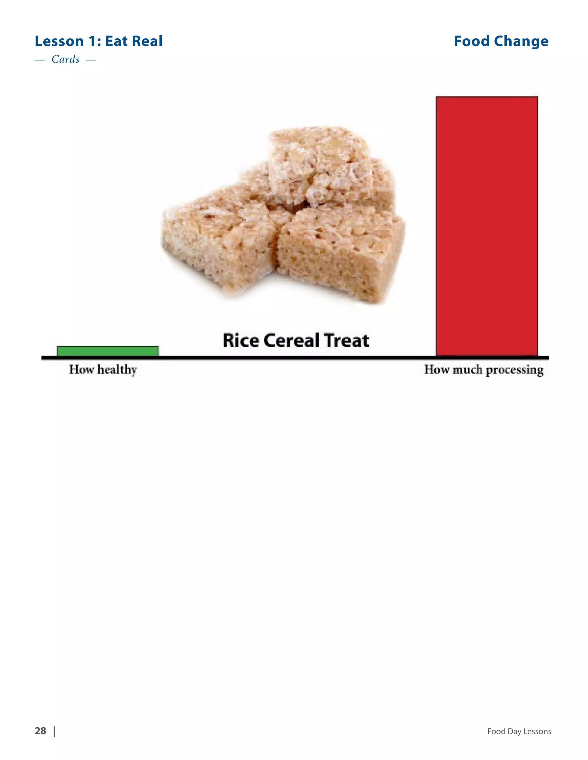 Lesson 1: Eat Real Food Change 
— Cards — 
28 | Food Day Lessons 
 