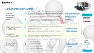 Documentos curriculares
2
.
3
.
Marco general que define categorías curriculares y orientaciones en
los tres niveles educativos. Conforme señala el Reglamento de la Ley
General de Educación contiene:
• Aprendizajes que deben lograr los estudiantes. (Perfil de egreso)
• Competencias nacionales
• Estándares (progresiones a lo largo de toda la escolaridad)
• Orientaciones para la evaluación y la diversificación curricular
Materiales para docentes y estudiantes para el uso en el aula
• Rutas de aprendizaje
• Unidades didácticas
• Sesiones de aprendizaje
• Guías para los docentes
• Guías para los estudiantes
• Textos y cuadernos de trabajo para los estudiantes
Presentan la organización de las competencias, capacidades y
desempeños por áreas curriculares según el Plan de Estudios de cada
nivel educativo y sus ciclos.
EBR: En cada uno de sus niveles Inicial, Primaria y Secundaria
EBA: En cada uno de sus tres ciclos Inicial, Intermedio y Avanzado
Guías para las adecuaciones curriculares individuales de acuerdo a
población específica que atiende la modalidad.
Visión común de largo plazo
y articuladora de la política
educativa (formación
docente, materiales y
evaluación).
Flexible y ajustable en
lógica de mejora
continua en el tiempo.
Caja de herramientas de
apoyo para el docente y
estudiantes
2
.
Currículo
Nacional de la
educación
Básica
Programas curriculares
en la EBR y EBA
Adecuaciones
curriculares en EBE
Herramientas
curriculares
 