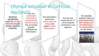Nuestros
estudiantes
viven en un país
diferente al país
donde nosotros
crecimos.
Hay una
aceleración
masiva de la
producción de
conocimiento y
hoy se maneja
grandes
cantidades de
información.
Han aparecido y
aparecerán
nuevos tipos de
trabajo que
exigen nuevos
desempeños.
Se hace uso
masivo de las TIC
y la innovación
constante es una
urgencia.
Se necesita
avanzar hacia el
posicionamiento
del enfoque por
competencias y
no memorístico
en las aulas;
¿Porqué actualizar el Currículo
Nacional?
 