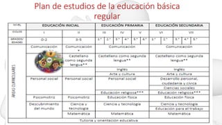 Plan de estudios de la educación básica
regular
 