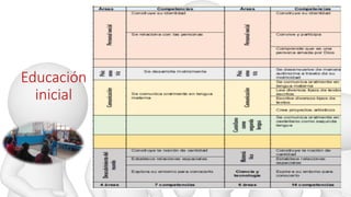 Educación
inicial
 