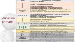 Educación
primaria
 