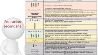 Educación
secundaria
 