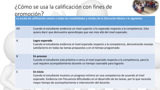 ¿Cómo se usa la calificación con fines de
promoción?
La escala de calificación común a todas las modalidades y niveles de la Educación Básica s la siguiente:
AD Cuando el estudiante evidencia un nivel superior a lo esperado respecto a la competencia. Esto
quiere decir que demuestra aprendizajes que van más allá del nivel esperado.
A Logro esperado
Cuando el estudiante evidencia el nivel esperado respecto a la competencia, demostrando manejo
satisfactorio en todas las tareas propuestas y en el tiempo programado.
B En proceso
Cuando el estudiante está próximo o cerca al nivel esperado respecto a la competencia, para lo
cual requiere acompañamiento durante un tiempo razonable para lograrlo
C En inicio
Cuando el estudiante muestra un progreso mínimo en una competencia de acuerdo al nivel
esperado. Evidencia con frecuencia dificultades en el desarrollo de las tareas, por lo que necesita
mayor tiempo de acompañamiento e intervención del docente.
 