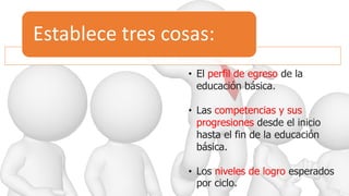 Establece tres cosas:
• El perfil de egreso de la
educación básica.
• Las competencias y sus
progresiones desde el inicio
hasta el fin de la educación
básica.
• Los niveles de logro esperados
por ciclo.
 