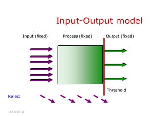 Input-Output model
           Input (fixed)    Process (fixed)   Output (fixed)




                                              Threshold
Reject


JSA 10-Dec-12
 