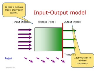 So here is the basic
model of any open
     system…               Input-Output model
           Input (fixed)    Process (fixed)   Output (fixed)




                                              Threshold
Reject                                               …but you can’t fix
                                                         all three
                                                       components…
JSA 10-Dec-12
 