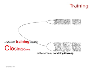 Training




...whereas training is about


Closing d        own
                           in the sense of not doing it wrong




 JSA 10-Dec-12
 