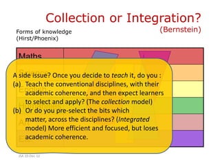 Collection or Integration?
 Forms of knowledge                              (Bernstein)
 (Hirst/Phoenix)


 Maths

A Science Once you decide to teach it, do you :
  side issue?
(a) Teach the conventional disciplines, with their
  English coherence, and then expect learners
     academic
     to select and apply? (The collection model)
  Humanities
(b) Or do you pre-select the bits which matter,
     across the disciplines? (Integrated model)
  Art
     More efficient and focused, but loses academic
     coherence.
  Etc.
 JSA 10-Dec-12
 