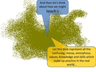 And then let’s think
about how we might
     teach it




          Let this blob represent all the
         confusing, messy, amorphous,
       values, knowledge and skills which
           make up practice in the real
                      world…
 