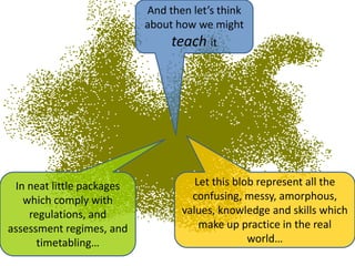 And then let’s think
                           about how we might
                                teach it




 In neat little packages             Let this blob represent all the
   which comply with                confusing, messy, amorphous,
    regulations, and              values, knowledge and skills which
assessment regimes, and               make up practice in the real
      timetabling…                               world…
 