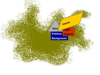 Ethics   Legal
Political Aspects
Background
 