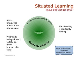 Situated Learning
                                                                    (Lave and Wenger 1991)



   Initial
   interaction
   is with other                                                                          The boundary
   new entrants                                                                           is constantly
                                                                                          moving

   Progress is
   being allowed
   to take on
   more
   key, or risky,                                                                          L & W explicitly reject
   tasks                                                                                        this way of
                   Note: Lave & Wenger explicitly reject this kind of depiction of their model
                                                                                           representing the idea
10 December 2012
 