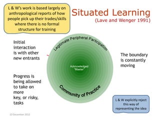 L & W’s work is based largely on
 anthropological reports of how                 Situated Learning
people pick up their trades/skills                                   (Lave and Wenger 1991)
    where there is no formal
      structure for training

    Initial
    interaction
    is with other                                                                          The boundary
    new entrants                                                                           is constantly
                                                                                           moving

    Progress is
    being allowed
    to take on
    more
    key, or risky,                                                                          L & W explicitly reject
    tasks                                                                                        this way of
                    Note: Lave & Wenger explicitly reject this kind of depiction of their model
                                                                                            representing the idea
 10 December 2012
 