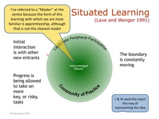 Situated Learning
 I’ve referred to a “Master” at the
   centre because the form of this
  learning with which we are most                                   (Lave and Wenger 1991)
familiar is apprenticeship, although
    that is not the clearest model


   Initial
   interaction
   is with other                                                                          The boundary
   new entrants                                                                           is constantly
                                                                                          moving

   Progress is
   being allowed
   to take on
   more
   key, or risky,                                                                          L & W explicitly reject
   tasks                                                                                        this way of
                   Note: Lave & Wenger explicitly reject this kind of depiction of their model
                                                                                           representing the idea
10 December 2012
 