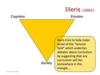 Illeris      (2002)
      Cognition                        Emotion




                             Illeris tries to help make
                             sense of the “tension
                             field” which underlies
                             debates about curriculum
                             by suggesting that any
                             curriculum will lies
                   Society   somewhere in this
                             triangle...
10 December 2012
 