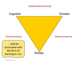 Institutionalised learning


      Cognition                                        Emotion




 Practice learning                                Collective learning


   ... And be
associated with
  the form of
learning in red.           Society

10 December 2012
 