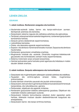 IV. eranskina: Lehen Hezkuntzako Arloak Gorputz Hezkuntza



LEHEN ZIKLOA
EDUKIAK

1. eduki multzoa. Norberaren ezagutza eta kontrola

l  autemate-aukerak
  H                        izatea, barne- eta kanpo-estimuluen aurrean.
  Sentipenak aztertzea eta bereiztea.
l  orputzaren eskema nagusia eta zatikakoa aztertzea eta egituratzea.
  G
l  entsioari, erlaxazioari eta arnasketari dagokienez, norberaren gorputzaren
  T
  kontzientzia hartzea.
l  orputz-jarrera desberdinak esperimentatzea.
  G
l  ateralitatea berrestea.
  L
l  reka- eta desoreka-egoerak esperimentatzea.
  O
l  spazio- eta denbora-harremanei lotutako nozioak. Espazioa eta denbora
  E
  hautematea.
l  orberaren gorputzaren errealitatea onartzea.
  N
l  ugimendu moduak eta –aukerak. Oinarrizko mugimen-trebetasunak
  M
  gauzatzeko eta kontrolatzeko zenbait modu esperimentatzea.
l  istema motorraren arazo errazak konpontzea.
  S
l  ainbat jardueratan parte hartzeko prest agertzea eta trebetasun-mailan
  H
  dauden aldeak onartzea.


2. eduki multzoa. Gorputz-adierazpena eta komunikazioa

l  orputzaren eta mugimenduaren adierazpen-aukerak aztertzea eta erabiltzea.
  G
l  aupaden
  T             eta   erritmo-egitura   errazen     bidez,   mugimendua
  sinkronizatzea.
l  uskal dantzen oinarrizko pausoak eta jauziak sinkronizatzea.
  E
l  orputzaren, keinuen eta mugimenduen bidez emozioak eta sentimenduak
  G
  kanporatzea, eta naturaltasunez, gainera.
l  ertsonaiak, objektuak eta egoerak imitatzea.
  P
l  orberaren gorputzaren bidezko adierazpenaz gozatzea. Objektuen eta
  N
  materialen bidezko adierazpen-aukerak.
l  orputzaren bidezko komunikazioa eskatzen duten egoeretan parte
  G
  hartzea. Adierazte moduan dauden desberdintasunak ezagutzea eta
  errespetatzea.
l  orputzaren barne- eta kanpo-erritmoa ikertzea.
  G


                                                                                 170
 