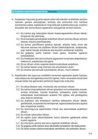 IV. eranskina: Lehen Hezkuntzako Arloak Hizkuntzak



4.- kaslearen inguruko gizarte-esparruetan eta eskolan erabilitako ahozko
    I
    testuak, genero askotakoak, sortzea; eta sorkuntza hori nahikoa
    koherentea izatea, baliabide ez-linguistikoak erabilita (keinuak, euskarri
    bisualak) eta komunikazio-egoeraren ezaugarriak aintzat hartuta.

    4.1.  a nahiko argi adierazten dituen ikaste-egoerekiko dituen ideiak,
         E
         bizipenak eta jakintzak.
    4.2.  a emandako jarraibideak erabiltzen dituen sortuko dituen ahozko
         E
         testuen edukia planifikatzeko.
    4.3.  a aurrez planifikazio gidatua eginda, ahozko testu erraz eta
         E
         laburrak sortzen eta azaltzen dituen (deskribapenak, azalpenak),
         argi, behar bezala antolatuta eta ikusizko euskarriak erabilita.
    4.4.  a gogotsu parte hartzen duen gelan, ikasteko egoeren
         E
         eztabaidetan.
    4.5.  a moldatzen den komunikazio-egoeraren oinarrizko alderdietara:
         E
         helburura, solaskidera eta gaira.
    4.6.  a ez dituen ohiko esapide diskriminatzaileak erabiltzen.
         E
    4.7.  a behar bezain ongi intonatu eta ahoskatzen duen.
         E
    4.8.  a ahotsa eta keinuak kontrolatzen dituen, neurri batean.
         E

5.- kastetxeko eta ingurune hurbileko harreman-egoeretan parte hartzea,
    I
    naturaltasunez eta egokitasunez hitz eginez, hartu-emanaren oinarrizko
    arauak betez eta gainerako pertsonei begirunea erakutsiz.

    5.1.  a elkarrizketak hasi, mantendu eta amaitzen dituen.
         E
    5.2.  a nahiko ongi aplikatzen dituen gizartean komunikatzeko arauak:
         E
         arretaz entzutea, txanda itxarotea, errespetuz parte hartzea,
         solaskideak esandakoaren arabera hitz egitea, eta gizalegezko
         arau batzuk betetzea.
    5.3.  a argitasun eta erraztasun nahikoz adierazten dituen ideiak,
         E
         gertakariak, bizipenak eta sentipenak, egoera bakoitzerako egokia
         den erregistroa erabiliz.
    5.4.  a testuingurura egokitutako hitzak eta esamoldeak erabiltzen
         E
         dituen.
    5.5.  a iritziak adierazten dituen.
         E
    5.6.  a egiten duen elkarrizketaren harira datorren galderarik edota
         E
         iruzkin egokirik.
    5.7.  a intonazio, jarrera eta keinu egokiak erabiltzen dituen.
         E
    5.8.  a gogotsu parte hartzen duen elkarrekiko lankidetzan eta ikaskuntzan.
         E
    5.9.  a ohiko esaera diskriminatzaileak identifikatu eta saihesten dituen.
         E

                                                                                   214
 
