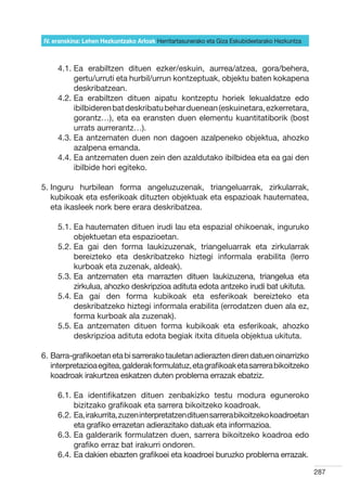 IV. eranskina: Lehen Hezkuntzako Arloak Herritartasunerako eta Giza Eskubideetarako Hezkuntza



     4.1.  a erabiltzen dituen ezker/eskuin, aurrea/atzea, gora/behera,
          E
          gertu/urruti eta hurbil/urrun kontzeptuak, objektu baten kokapena
          deskribatzean.
     4.2.  a erabiltzen dituen aipatu kontzeptu horiek lekualdatze edo
          E
          ibilbideren bat deskribatu behar duenean (eskuinetara, ezkerretara,
          gorantz…), eta ea eransten duen elementu kuantitatiborik (bost
          urrats aurrerantz…).
     4.3.  a antzematen duen non dagoen azalpeneko objektua, ahozko
          E
          azalpena emanda.
     4.4.  a antzematen duen zein den azaldutako ibilbidea eta ea gai den
          E
          ibilbide hori egiteko.

5. nguru hurbilean forma angeluzuzenak, triangeluarrak, zirkularrak,
   I
   kubikoak eta esferikoak dituzten objektuak eta espazioak hautematea,
   eta ikasleek nork bere erara deskribatzea.

     5.1.  a hautematen dituen irudi lau eta espazial ohikoenak, inguruko
          E
          objektuetan eta espazioetan.
     5.2.  a gai den forma laukizuzenak, triangeluarrak eta zirkularrak
          E
          bereizteko eta deskribatzeko hiztegi informala erabilita (lerro
          kurboak eta zuzenak, aldeak).
     5.3.  a antzematen eta marrazten dituen laukizuzena, triangelua eta
          E
          zirkulua, ahozko deskripzioa adituta edota antzeko irudi bat ukituta.
     5.4.  a gai den forma kubikoak eta esferikoak bereizteko eta
          E
          deskribatzeko hiztegi informala erabilita (errodatzen duen ala ez,
          forma kurboak ala zuzenak).
     5.5.  a antzematen dituen forma kubikoak eta esferikoak, ahozko
          E
          deskripzioa adituta edota begiak itxita dituela objektua ukituta.

6.  arra-grafikoetan eta bi sarrerako tauletan adierazten diren datuen oinarrizko
   B
   interpretazioa egitea, galderak formulatuz, eta grafikoak eta sarrera bikoitzeko
   koadroak irakurtzea eskatzen duten problema errazak ebatziz.

     6.1.  a identifikatzen dituen zenbakizko testu modura eguneroko
          E
          bizitzako grafikoak eta sarrera bikoitzeko koadroak.
     6.2.  a, irakurrita, zuzen interpretatzen dituen sarrera bikoitzeko koadroetan
          E
          eta grafiko errazetan adierazitako datuak eta informazioa.
     6.3.  a galderarik formulatzen duen, sarrera bikoitzeko koadroa edo
          E
          grafiko erraz bat irakurri ondoren.
     6.4.  a dakien ebazten grafikoei eta koadroei buruzko problema errazak.
          E

                                                                                                287
 