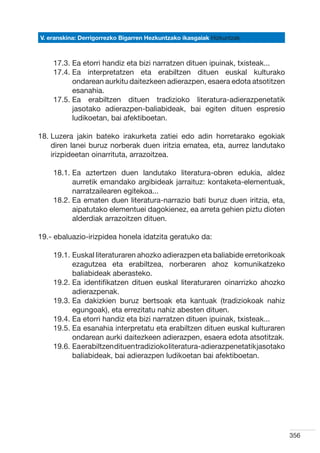 V. eranskina: Derrigorrezko Bigarren Hezkuntzako ikasgaiak Hizkuntzak



    17.3.  a etorri handiz eta bizi narratzen dituen ipuinak, txisteak...
          E
    17.4.  a interpretatzen eta erabiltzen dituen euskal kulturako
          E
          ondarean aurkitu daitezkeen adierazpen, esaera edota atsotitzen
          esanahia.
    17.5.  a erabiltzen dituen tradizioko literatura-adierazpenetatik
          E
          jasotako adierazpen-baliabideak, bai egiten dituen espresio
          ludikoetan, bai afektiboetan.

18.  uzera jakin bateko irakurketa zatiei edo adin horretarako egokiak
    L
    diren lanei buruz norberak duen iritzia ematea, eta, aurrez landutako
    irizpideetan oinarrituta, arrazoitzea.  

    18.1.  a aztertzen duen landutako literatura-obren edukia, aldez
          E
          aurretik emandako argibideak jarraituz: kontaketa-elementuak,
          narratzailearen egitekoa...
    18.2.  a ematen duen literatura-narrazio bati buruz duen iritzia, eta,
          E
          aipatutako elementuei dagokienez, ea arreta gehien piztu dioten
          alderdiak arrazoitzen dituen.

19.- ebaluazio-irizpidea honela idatzita geratuko da:

    19.1.  uskal literaturaren ahozko adierazpen eta baliabide erretorikoak
          E
          ezagutzea eta erabiltzea, norberaren ahoz komunikatzeko
          baliabideak aberasteko.
    19.2.  a identifikatzen dituen euskal literaturaren oinarrizko ahozko
          E
          adierazpenak.
    19.3.  a dakizkien buruz bertsoak eta kantuak (tradiziokoak nahiz
          E
          egungoak), eta errezitatu nahiz abesten dituen.
    19.4.  a etorri handiz eta bizi narratzen dituen ipuinak, txisteak...
          E
    19.5.  a esanahia interpretatu eta erabiltzen dituen euskal kulturaren
          E
          ondarean aurki daitezkeen adierazpen, esaera edota atsotitzak.
    19.6.  a erabiltzen dituen tradizioko literatura-adierazpenetatik jasotako
          E
          baliabideak, bai adierazpen ludikoetan bai afektiboetan.




                                                                                  356
 