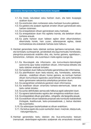 V. eranskina: Derrigorrezko Bigarren Hezkuntzako ikasgaiak Hizkuntzak



    4.1.  a modu naturalean esku hartzen duen, eta bere ikuspegia
         E
         azaltzen duen.
    4.2.  a erantzuten dien norberaren esku-hartzeari buruzko galderei.
         E
    4.3.  a galdera eta azalpen egokiak ematen dituen gainerakoek esku
         E
         hartzen dutenean.
    4.4.  a errespetatzen dituen gainerakoen esku-hartzeak.
         E
    4.5.  a errespetatzen duen hitz egiteko txanda, eta betetzen dituen
         E
         kortesia-arauak.
    4.6.  a parte hartzen duen taldean egiten diren elkarrizketetan;
         E
         elkarrizketa horiek, hain zuzen, adierazpenak egitea, ideiak
         kontrastatzea eta erabakiak hartzea dute helburu.

5.  ainbat generotako testu idatziak sortzea (gertaera-narrazioak, ideia-
   H
   eta kontzeptu-aurkezpenak, jarraibideak eta argumentuak); horretarako,
   plangintza-prozedurak erabiliko dira, eta, horrez gainera, egokitasun-,
   koherentzia-, kohesio- eta zuzentasun-maila egokia izango da.

    5.1.  a liburutegiak eta informazio- eta komunikazio-teknologiak
         E
         autonomia apur batez erabiltzen dituen, informazioa biltzeko eta
         testu idatzien ereduak lortzeko.
    5.2.  a hautatzen duen helburua lortzeko garrantzitsua den informazioa.  
         E
    5.3.  a planifikatzen duen testu-edukia, eta, horretarako, eskemak,
         E
         oharrak... erabiltzen dituen; horrez gainera, ea kontuan hartzen
         dituen komunikazio-egoerako parametroak, eta sortu beharreko
         testu-generoaren sekuentzia arketipikoa jarraitzen duen.
    5.4.  a paragrafotan antolatuta garatzen duen informazioa.
         E
    5.5.  a erabiltzen dituen oinarrizko kohesio-elementuak, ideiak eta
         E
         testu zatiak lotzeko.
    5.6.  a aurrez definitutako asmoa edo helburua egoki adierazten duen.
         E
    5.7.  a egoera bakoitzerako egokia den erregistroa erabiltzen duen.
         E
    5.8.  a errespetatzen dituen gramatika-, ortografia- eta tipografia-arauak.
         E
    5.9.  a erabiltzen dituen baliabide propioak edo kontsulta-baliabideak
         E
         (hiztegiak, ikasliburuak, testu-prozesadoreak...), testua idazteko
         eta zuzentzeko.
    5.10.  a adierazpen baztertzaileak ez dituen erabiltzen.
           E
    5.11.  a testua egoki eta zuzen aurkezten duen: marjinak, idazpuruak,
           E
           irakurgarritasuna...

6.  ainbat generotako testu idatzien eta ikus-entzunezko testuen
   H
   (narrazioak, deskribapen-egiturako azalpenak eta arrazoiketa errazak)

                                                                                   367
 