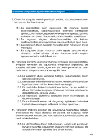 V. eranskina: Derrigorrezko Bigarren Hezkuntzako ikasgaiak Hizkuntzak



9.  inarrizko ezagutza soziolinguistikoak erabiliz, hizkuntza-errealitateen
   O
   aniztasunaz kontzientziatzea.

    9.1.  a deskribatzen duen ikastetxeko eta inguruko egoera
         E
         soziolinguistikoa, soziolinguistikako oinarrizko kontzeptuak
         aplikatuz, eta, halaber, egoerarekiko errespetua agertzeaz gainera,
         ea baztertzen dituen hizkuntzekiko eta hiztunekiko aurreiritziak.
    9.1.  a inguruan dagoen eleaniztasunarekiko eta kultura-
         E
         aniztasunarekiko jarrera positiboa eta errespetuzkoa ageri duen.
    9.1.  a ezagutzen dituen ikasgelan hitz egiten diren hizkuntzen arteko
         E
         maileguak.
    9.1.  a ezagutzen dituen hizkuntza baten egoera zehazten duten
         E
         oinarrizko zenbait faktore, bai eta hizkuntzen arteko ukipen-
         egoeren ondorioz sortutakoak ere.

10.  izkuntza-elementu ugari oinarri hartuta, formulazio egokia aukeratzea,
    H
    erregistro formalean eta lagunarteko erregistroan argitasunez eta
    kortesiaz jarduteko; hau da, egoeraren eta bertan parte hartzen duen
    pertsonaren edo pertsonen arabera egokia dena.

    10.1.  a erabiltzen duen landutako hiztegia, komunikazioan dituen
          E
          gabeziak gainditzeko.
    10.2.  a erabiltzen dituen harremanak hasten, mantentzen eta amaitzen
          E
          laguntzen duten hainbat komunikazio-estrategia.
    10.3.  a landutako hizkuntza-baliabideak behar bezala erabiltzen
          E
          dituen, komunikazio-egoera zehatzetan: kortesia, adostasuna,
          desadostasuna, eskaera, ukoa...
    10.4.  a edonolako bazterketa adierazten duten estereotipoak ez
          E
          dituen erabiltzen.
    10.5.  a erabiltzen dituen mezuak ulergarriago egiteko eta hartzaileak
          E
          inplikatzeko estrategiak: adibideak ematea, aposizioa...

11.  izkuntzen erabilera-sistemari eta -arauei buruz hausnartzea, testuak,
    H
    enuntziatuak eta hitzak alderatuz eta aldatuz, eta ezagutza horiek
    ulermen-arazoak konpontzeko nahiz testuak autonomiaz idazteko eta
    berrikusteko baliatzea.

    11.1.  a identifikatzen dituen testuinguruari, testuari edo perpausari
          E
          buruzko hizkuntza-ezaugarriak (ikasturte honetan landuak), era
          askotako testuetan egindako lana oinarri hartuta.

                                                                               369
 