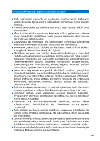 V. eranskina: Derrigorrezko Bigarren Hezkuntzako ikasgaiak Hizkuntzak



l Testu
         idatzietako elementu ez esplizituak ondorioztatzea: hiztunaren
  jarrera, diskurtso-tonua, umore-kutsua duten elementuak, ironia, esanahi
  bikoitza...
l Hainbat generotako eta erabilera-eremutako testu idatzien eduki osoa
  
  sintetizatzea.
l Mezu idatzien edukia onartzean, balorazio kritikoa egitea eta norberak
  
  dituen ezagutzekin egiaztatzea; horrez gainera, azaldutako ideien kausak
  eta ondorioak aztertuko dira.
l Liburutegiak eta informazio- eta komunikazio-teknologiak autonomiaz
  
  erabiltzea, informazioa bilatzeko, hautatzeko eta antolatzeko.
l Informazio garrantzitsua bilatzea eta hautatzea, hainbat iturri erabiliz:
  
  analogikoak, ikus-entzunezkoak eta digitalak.
l Planifikatu ondoren eta hainbat komunikazio-testuinguru oinarritzat
  
  hartuta, ongi egituratutako testu idatziak sortzea (paperean nahiz euskarri
  digitalean): argudioak, lan- eta txosten-aurkezpenak, administraziokoak
  –administraziorako gutuna, instantzia, curriculuma, eskaera-gutuna,
  aurkezpen-gutuna, formularioak–; betiere, egoera, testu eta euskarri
  bakoitzerako egokiak diren arauak errespetatuz.
l Komunikazio-egoeraren ezaugarriak identifikatu ondoren, plangintza-
  
  prozedurak zehaztea, testu idatzietako edukien barne- eta kanpo-loturen
  egokitasuna eta koherentzia lortzeko: hainbat euskarritako informazio-
  iturriak erabiltzea, ideiak sortzea, eta horiek hautatzea eta ordenatzea
  (horretarako, laburpenak, eskemak, oharrak, gidoiak eta kontzeptu-
  mapak erabiliko dira).
l Testualizatzeko eta berrikusteko prozedurak aplikatzea, testu idatzietako
  
  edukien egokitasuna, koherentzia, kohesioa eta zuzentasuna lortzeko.
l Sortutako testuak erabil daitezkeen eremuei dagokien hizkuntza-
  
  erregistroaren elementu bereizgarriak aplikatzea eta egoera bakoitzean
  lexiko egokia hautatzea.
l Hizkuntza-
                eta diskurtso-elementuak erabiltzea, testuko ideiak
  kohesionatzeko: testu-lokailuak eta diskurtsoak aurrera egiteko
  prozedurak.
l Testu idatzian puntuazio-markak erabiltzea, perpausak antolatzeko eta
  
  testuei forma emateko (paragrafoak eta adierazitako ideien antolaketa
  eta ordenatzea).
l Lanetan elementu formalak erabiltzea: bibliografia-aipamenak; aurkibidea
  
  eta orrialde-zenbaketa; oin-oharrak; izenburuen, kapituluen eta atalen
  antolaketa; emaitzen idatzizko aurkezpena: zuzenketa, marjinak, azala...
l Ikus-entzunezko baliabideak eta informazio- eta komunikazio-teknologiak
  
  erabiltzea, testuak sortzeko eta zuzentzeko.

                                                                                396
 