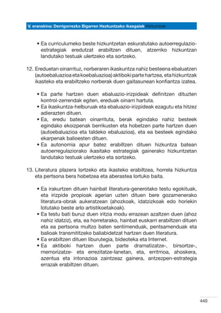 V. eranskina: Derrigorrezko Bigarren Hezkuntzako ikasgaiak Hizkuntzak



    •  a curriculumeko beste hizkuntzetan eskuratutako autoerregulazio-
      E
      estrategiak eredutzat erabiltzen dituen, atzerriko hizkuntzan
      landutako testuak ulertzeko eta sortzeko.  

12.  reduetan oinarrituz, norberaren ikaskuntza nahiz besteena ebaluatzen
    E
    (autoebaluazioa eta koebaluazioa) aktiboki parte hartzea, eta hizkuntzak
    ikasteko eta erabiltzeko norberak duen gaitasunean konfiantza izatea.

    •  a parte hartzen duen ebaluazio-irizpideak definitzen dituzten
      E
      kontrol-zerrendak egiten, ereduak oinarri hartuta.
    •  a ikaskuntza-helburuak eta ebaluazio-irizpideak ezagutu eta hitzez
      E
      adierazten dituen.
    •  a, eredu batean oinarrituta, berak egindako nahiz besteek
      E
      egindako ekoizpenak berrikusten eta hobetzen parte hartzen duen
      (autoebaluazioa eta taldeko ebaluazioa), eta ea besteek egindako
      ekarpenak balioesten dituen.  
    •  a autonomia apur batez erabiltzen dituen hizkuntza batean
      E
      autoerregulaziorako ikasitako estrategiak gainerako hizkuntzetan
      landutako testuak ulertzeko eta sortzeko.

13.  iteratura plazera lortzeko eta ikasteko erabiltzea, horrela hizkuntza
    L
    eta pertsona bera hobetzea eta aberastea lortuko baita.

    •  a irakurtzen dituen hainbat literatura-generotako testu egokituak,
      E
      eta irizpide propioak agerian uzten dituen bere gozamenerako
      literatura-obrak aukeratzean (ahozkoak, idatzizkoak edo horiekin
      lotutako beste arlo artistikoetakoak).
    •  a testu bati buruz duen iritzia modu errazean azaltzen duen (ahoz
      E
      nahiz idatziz), eta, ea horretarako, hainbat euskarri erabiltzen dituen
      eta ea pertsona multzo baten sentimenduak, pentsamenduak eta
      balioak transmititzeko baliabidetzat hartzen duen literatura.
    •  a erabiltzen dituen liburutegia, bideoteka eta Internet.
      E
    •  a aktiboki hartzen duen parte dramatizatze-, birsortze-,
      E
      memorizatze- eta errezitatze-lanetan, eta, erritmoa, ahoskera,
      azentua eta intonazioa zaintzeaz gainera, antzezpen-estrategia
      errazak erabiltzen dituen.




                                                                                440
 