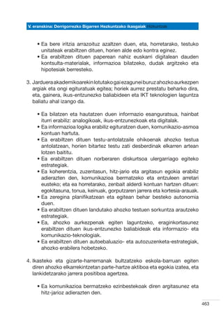 V. eranskina: Derrigorrezko Bigarren Hezkuntzako ikasgaiak Hizkuntzak



    •  a bere iritzia arrazoituz azaltzen duen, eta, horretarako, testuko
      E
      unitateak erabiltzen dituen, horien alde edo kontra eginez.
    •  a erabiltzen dituen paperean nahiz euskarri digitalean dauden
      E
      kontsulta-materialak, informazioa bilatzeko, dudak argitzeko eta
      hipotesiak berresteko.

3.  arduera akademikoarekin lotutako gai ezagunei buruz ahozko aurkezpen
   J
   argiak eta ongi egituratuak egitea; horiek aurrez prestatu beharko dira,
   eta, gainera, ikus-entzunezko baliabideen eta IKT teknologien laguntza
   baliatu ahal izango da.

    •  a bilatzen eta hautatzen duen informazio esanguratsua, hainbat
      E
      iturri erabiliz: analogikoak, ikus-entzunezkoak eta digitalak.
    •  a informazioa logika erabiliz egituratzen duen, komunikazio-asmoa
      E
      kontuan hartuta.  
    •  a erabiltzen dituen testu-antolatzaile ohikoenak ahozko testua
      E
      antolatzean, horien bitartez testu zati desberdinak elkarren artean
      lotzen baititu.
    •  a erabiltzen dituen norberaren diskurtsoa ulergarriago egiteko
      E
      estrategiak.
    •  a koherentzia, zuzentasun, hitz-jario eta argitasun egokia erabiliz
      E
      adierazten den, komunikazioa bermatzeko eta entzuleen arretari
      eusteko; eta ea horretarako, zenbait alderdi kontuan hartzen dituen:
      egokitasuna, tonua, keinuak, gorputzaren jarrera eta kortesia-arauak.
    •  a zeregina planifikatzean eta egitean behar besteko autonomia
      E
      duen.
    •  a erabiltzen dituen landutako ahozko testuen sorkuntza arautzeko
      E
      estrategiak.
    •  a, ahozko aurkezpenak egiten laguntzeko, eraginkortasunez
      E
      erabiltzen dituen ikus-entzunezko baliabideak eta informazio- eta
      komunikazio-teknologiak.
    •  a erabiltzen dituen autoebaluazio- eta autozuzenketa-estrategiak,
      E
      ahozko erabilera hobetzeko.

4. kasteko eta gizarte-harremanak bultzatzeko eskola-barruan egiten
   I
   diren ahozko elkarrekintzetan parte-hartz